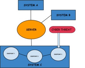 smart city cyber security, iot cybersecurity, cyber threat