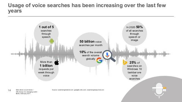 Voice Search