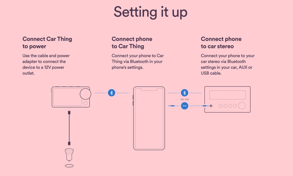 Spotify Car Thing setting it up diagram