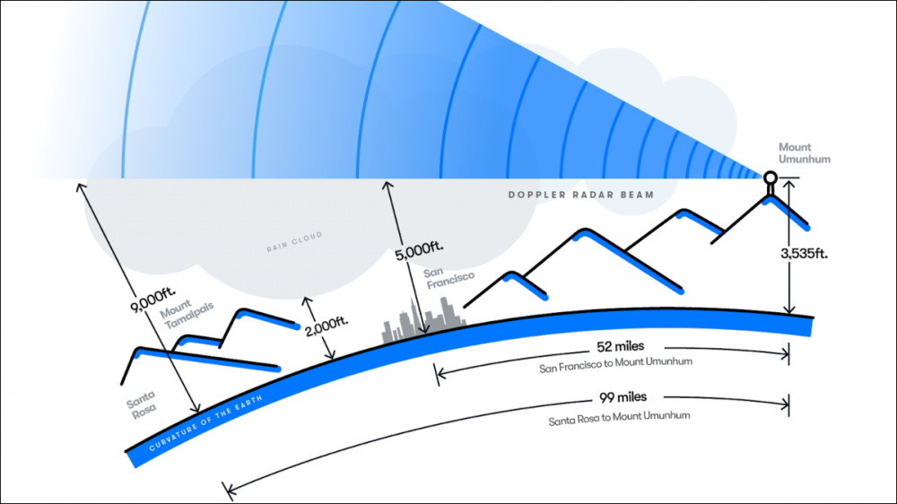 Waymo weather map